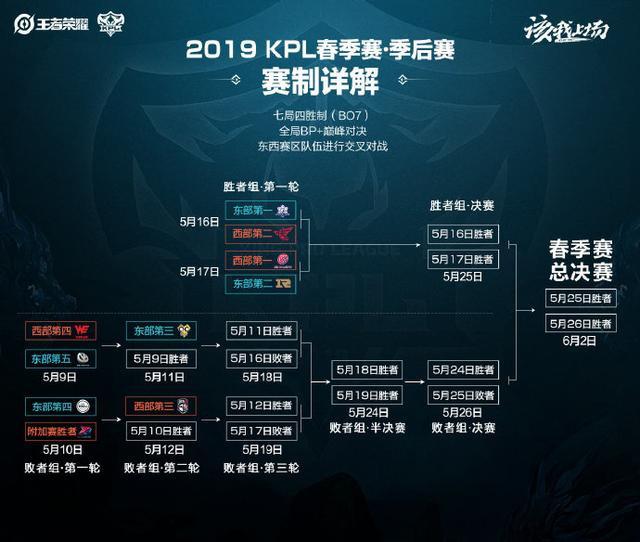 发展的重要 发展的重要