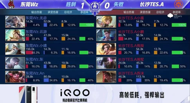 伟大的球员 伟大的球员